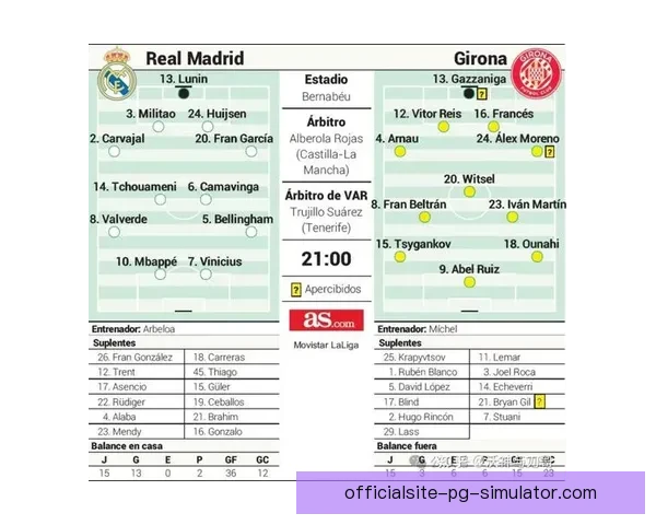 皇马西甲主场4-0大胜赫罗纳 强势表现巩固榜首位置